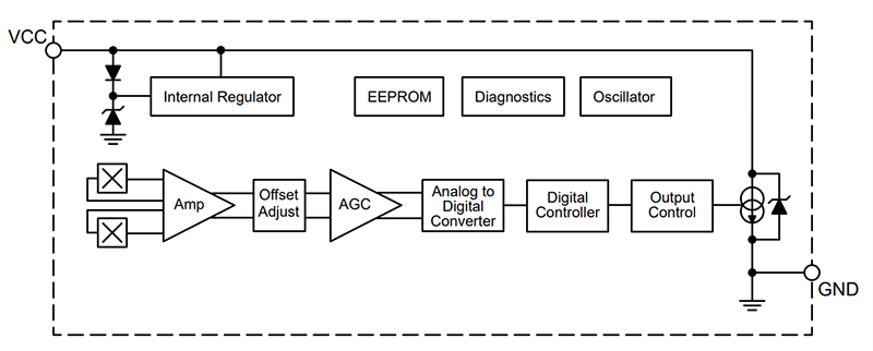 Block Diagram - Allegro MicroSystems ATS19200 Wheel Speed Gear Tooth Sensor ICs
